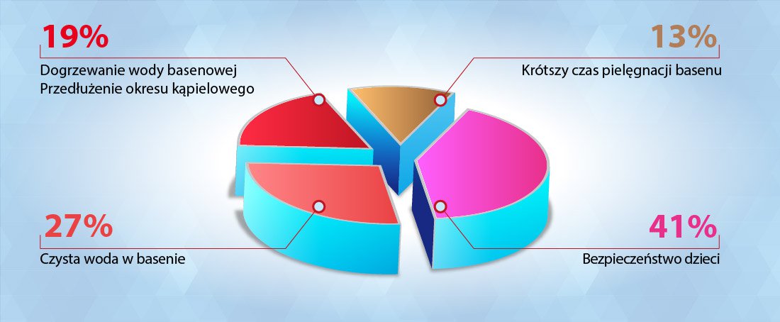 dlaczego warto zainwestować w zadaszenie basenowe