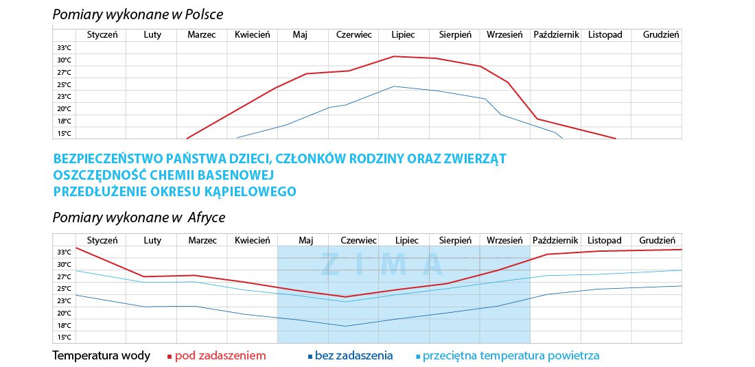 zadaszenia do basenow korzyści